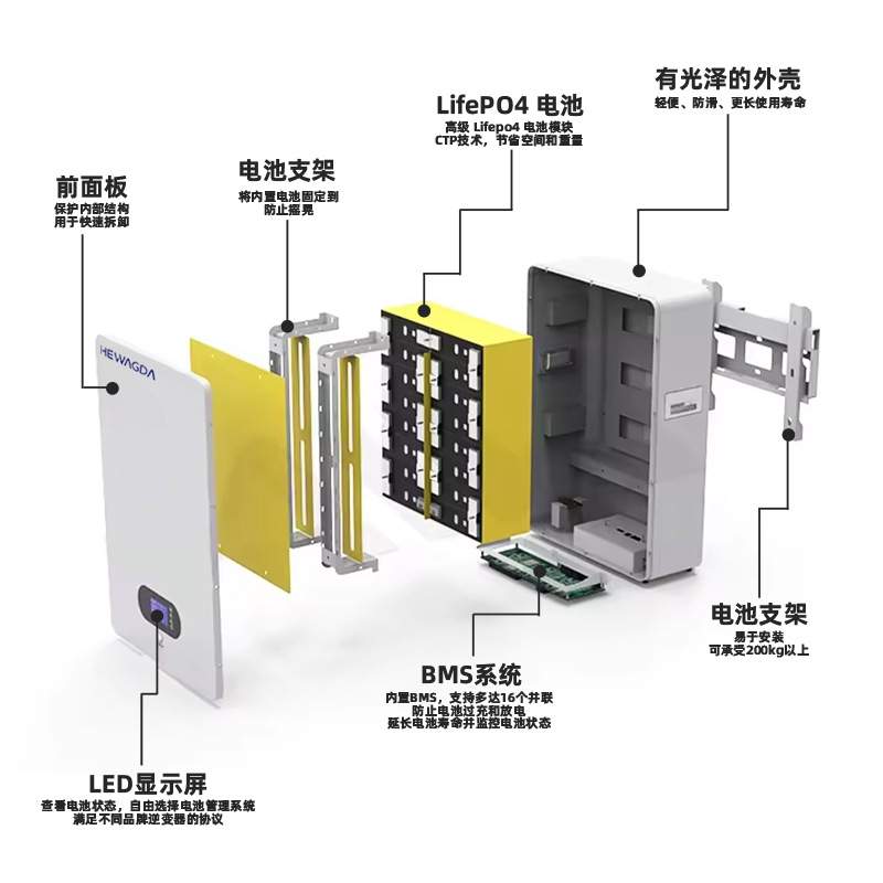 家庭太阳能光伏储能48V100ah150ah200ah壁挂式电池组磷酸铁锂电芯