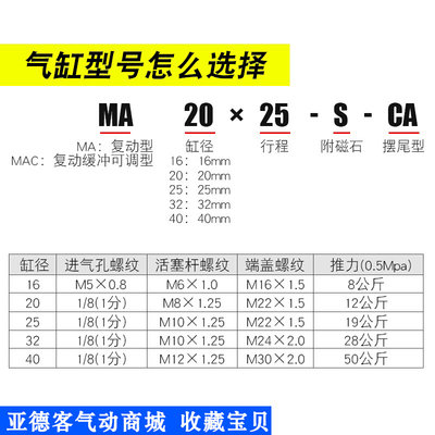 不锈钢迷你气缸MA32X25X50X75X100X125X150X200X250X300SCA