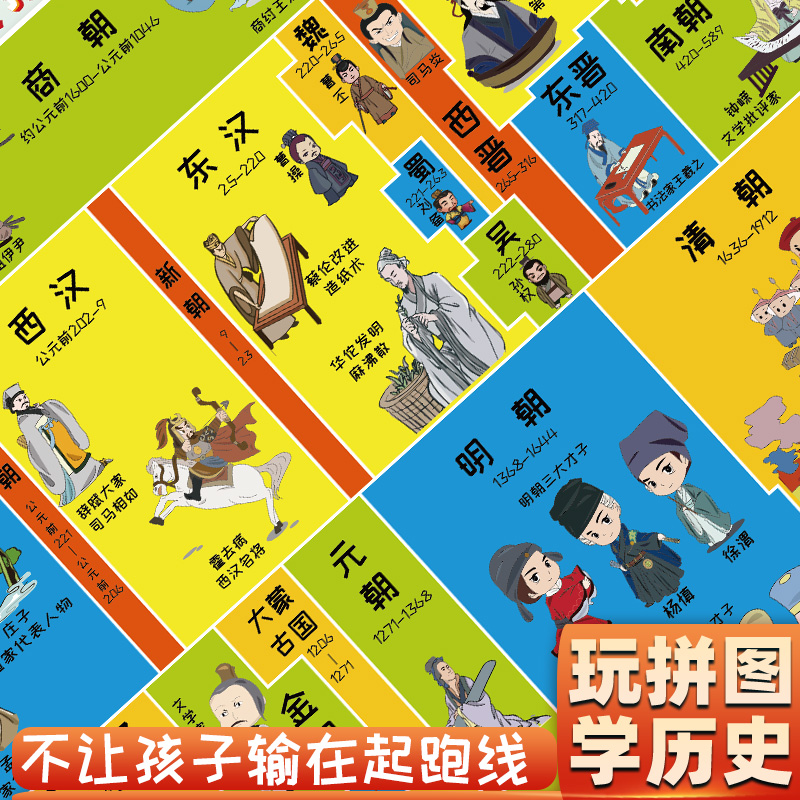 中国历史演变磁力幼儿童地图拼图益智力磁性启蒙早教育小学习玩具