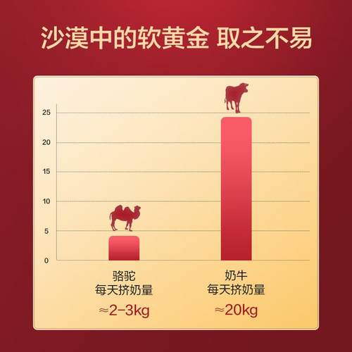 京京东造 益生菌驼乳粉300g*3罐 成人高富NMO硒钙中老端年 午礼盒