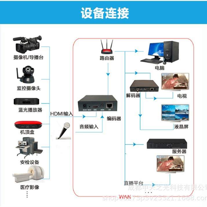 h.265 hdmi视频编码器网络高清直播srt rtmp推流组播监控海康nvr