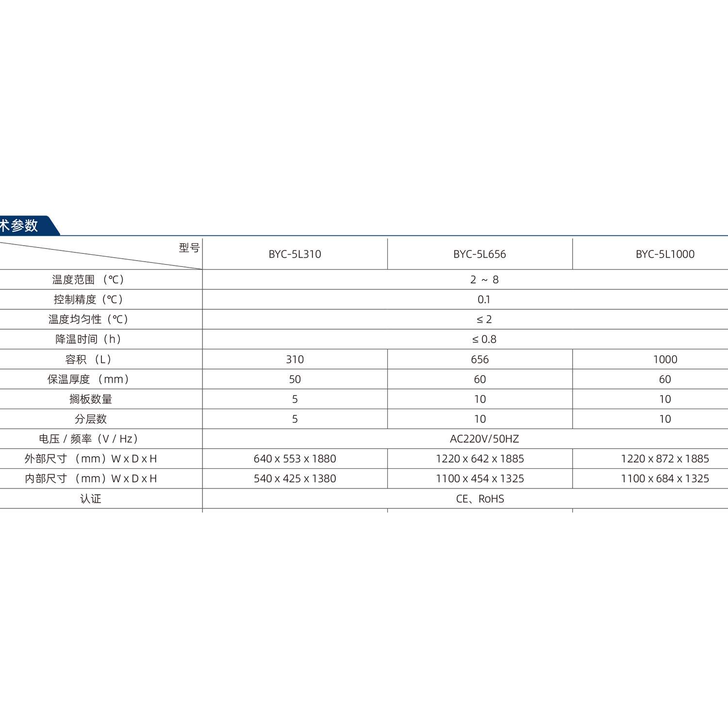 上海一恒 BYC-5L310/BYC-5L656/BYC-5L1000 低温冷藏箱