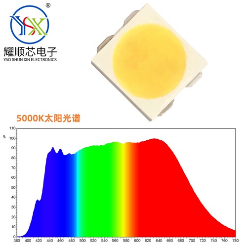 大功率高显色太阳光谱5050灯珠
