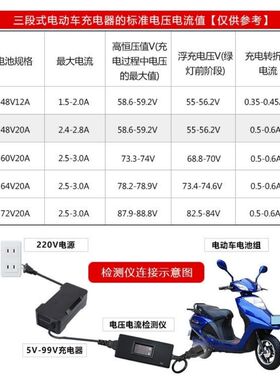 极速电动车充电器检测仪电瓶电压电流表36V48vM60v72v数显检查维