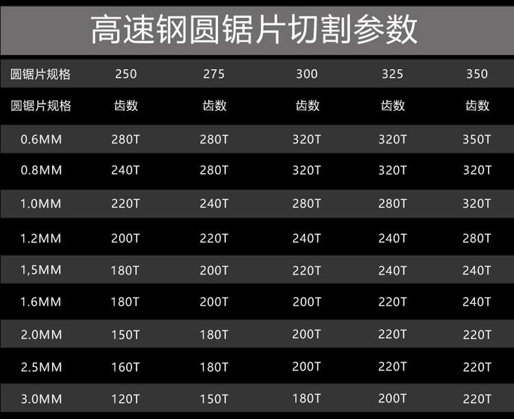 极速新品M42超A高速网圆锯片切不锈钢管锯片铁铝S管金属Z切管机无