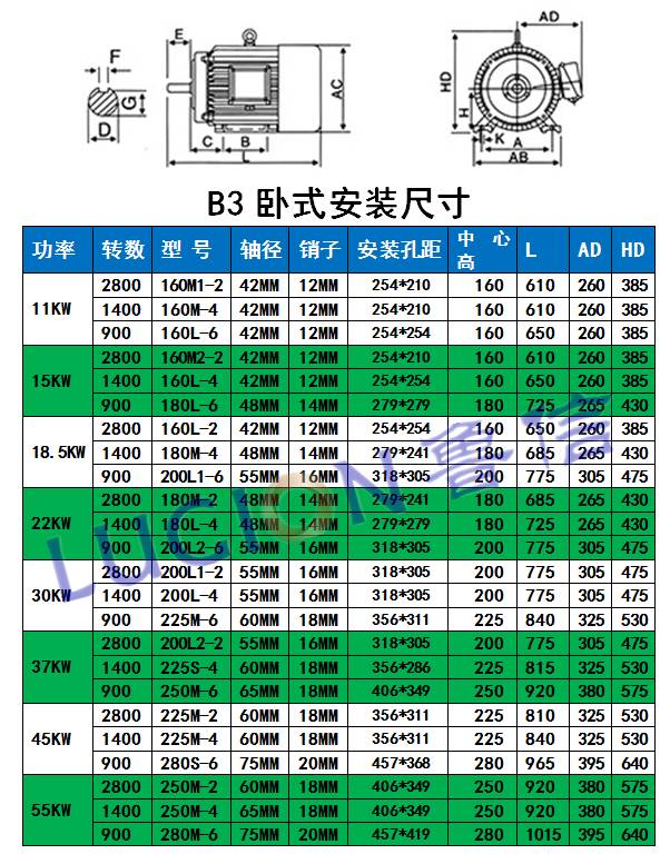 新款三相异步电动机11/15/18.5/22/30/37/45KW55千瓦国标全铜380V 五金/工具 电动机 原图主图