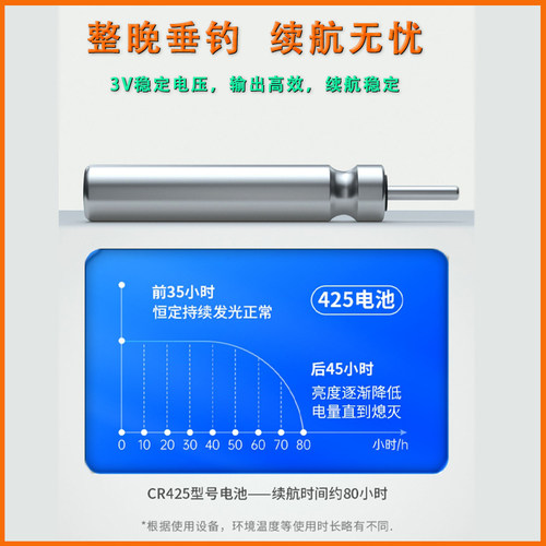 批量购买更划算，买一次用一年！