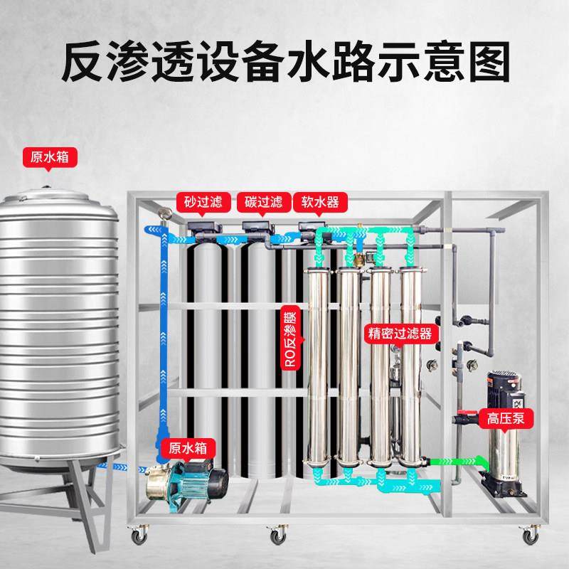 商用井水过滤器工业水处理设备 大型软化水净水器RO反渗透净水机