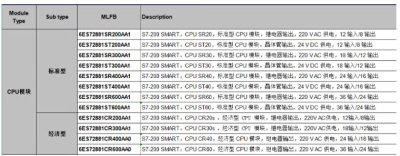 PLCS7-200SMARTSR20ST20SR30ST30SR40ST40SR6ES72881SR600AA1-SR6