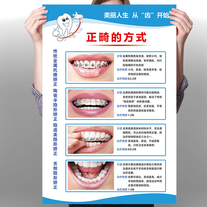 牙科挂图知识宣传画口腔诊所烤瓷牙解剖图海报制度KT板定制3196