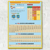 彩票体彩大乐透复式 胆拖投注金额与奖金前区后区查询表海报3170
