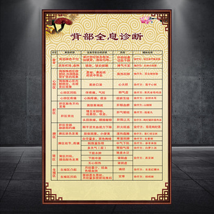 背部全息图 及其相对应的病症症结对照海报中医养生馆海报挂画755
