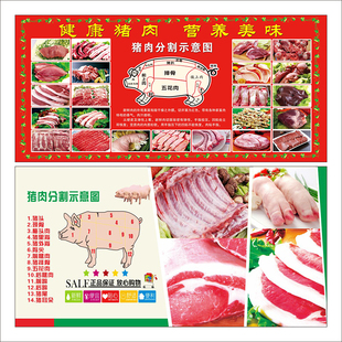 猪肉分割示意图海报贴纸定制宣传画自粘背胶KT板广告写真2513
