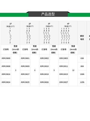 厂空气开关C120H断路器D型1P2P3P4P小型保护63A 80A 100A125A新