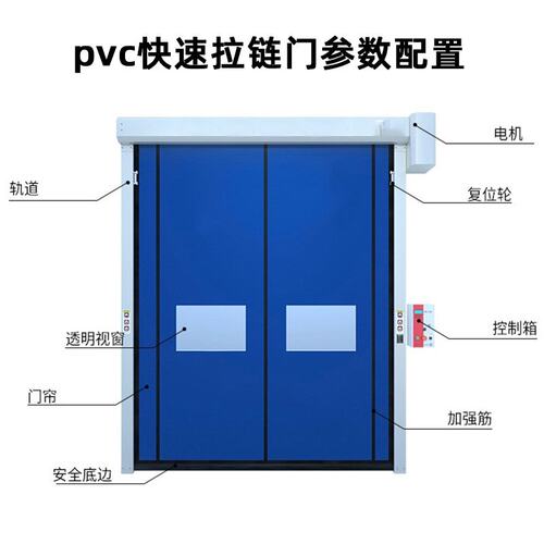 自动复位式PVC快速拉链门 工厂车间传输通道自动感应快速卷帘门