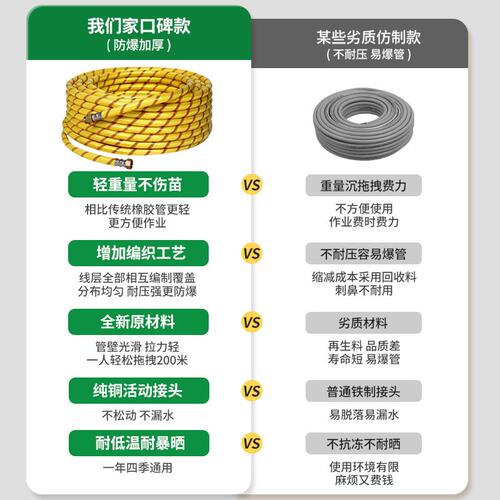 农用打药高压三胶四线打药管软管喷雾机喷雾器防爆四分水管1.5MPa