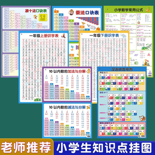 正版儿童学习挂图全套3-10岁儿童学习挂图小学生知识点大全墙贴