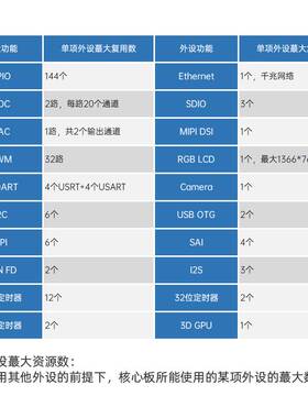 正点原子STM32MP157核心板Linux开发板STM32MP1嵌入式ARM工控A7