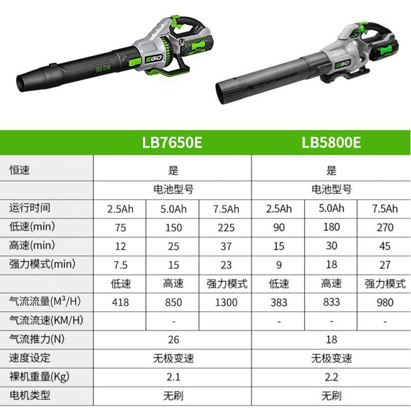 EGO吹风机吹水机洗车无刷56V锂电树叶大风力除尘清扫LB765鼓风机 五金/工具 施工除尘器 原图主图