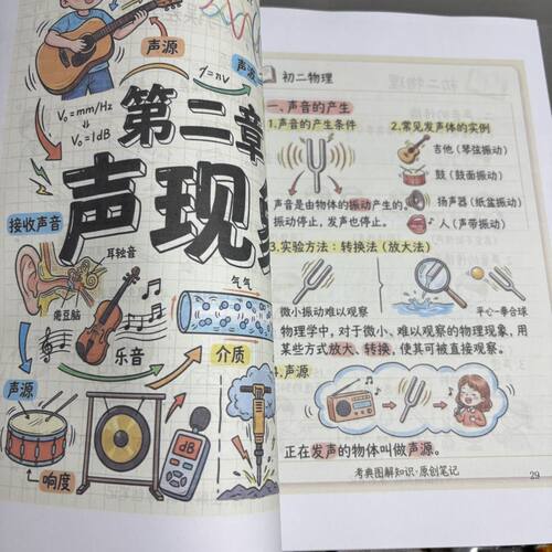 初中物理知识点笔记手绘