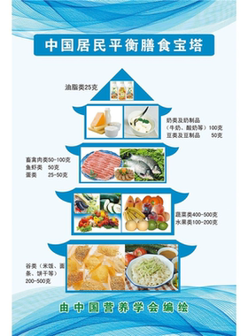 中国学龄前儿童平衡膳食宝塔挂图海报展板墙贴墙纸装饰画kt板