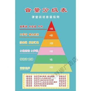 学生音量分级表教室禁止大声上课堂说话规则海报展板印制贴纸KT板