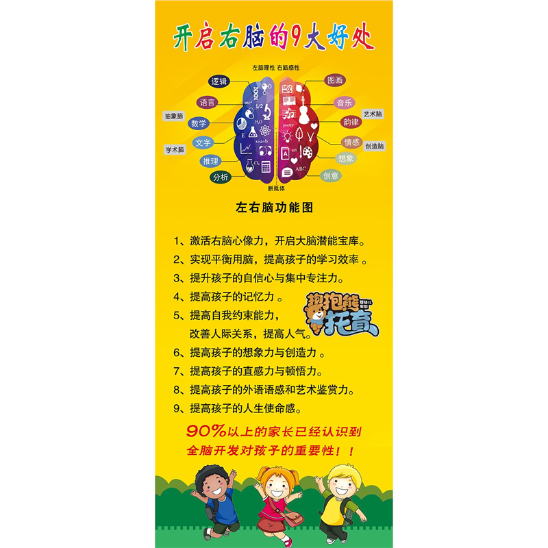 左右脑功能图宣传海报培训室提升记忆力背胶自粘贴画墙贴广告