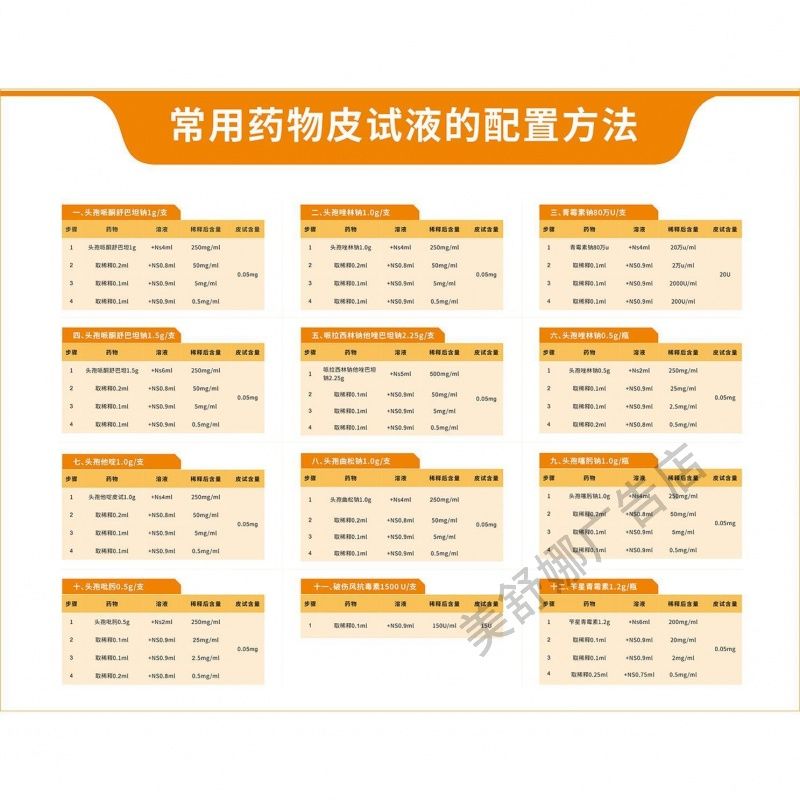常用药物皮试液配置方法表挂图临床配伍禁忌表医院诊所卫生院海报