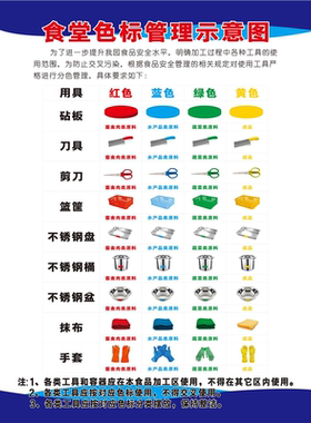 学校厨房食堂用具色标分色分区别管理图海报展板食堂色标管理制度