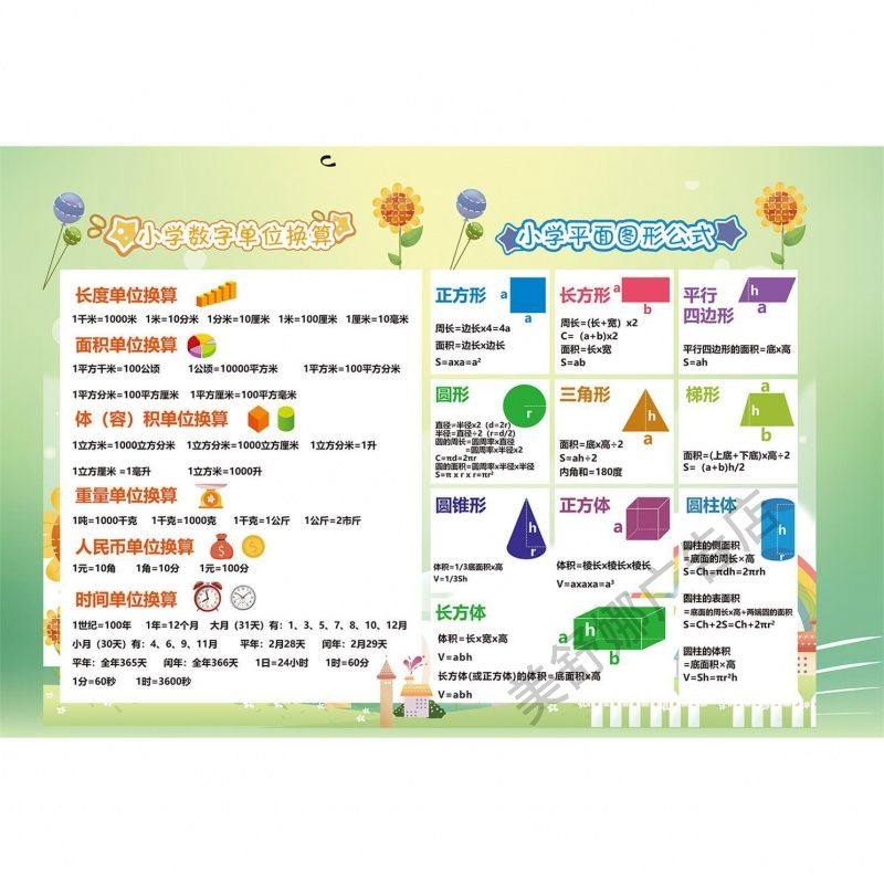 小学生数学公式大全墙贴单位换算挂图儿童平面图形面积知识计算表