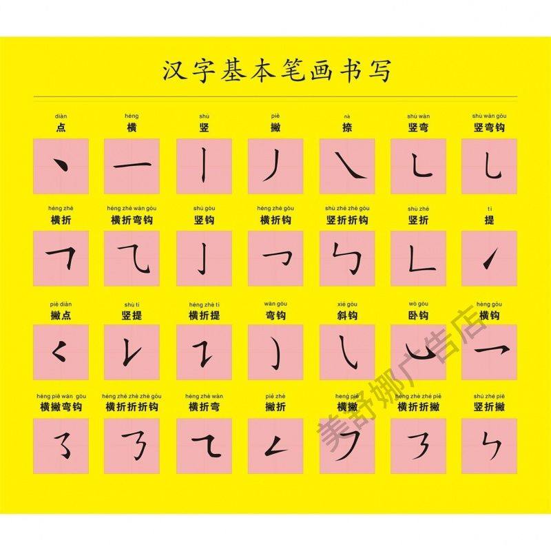 汉字基本知识挂图笔画名称表偏旁部首笔顺间架结构墙贴画海报