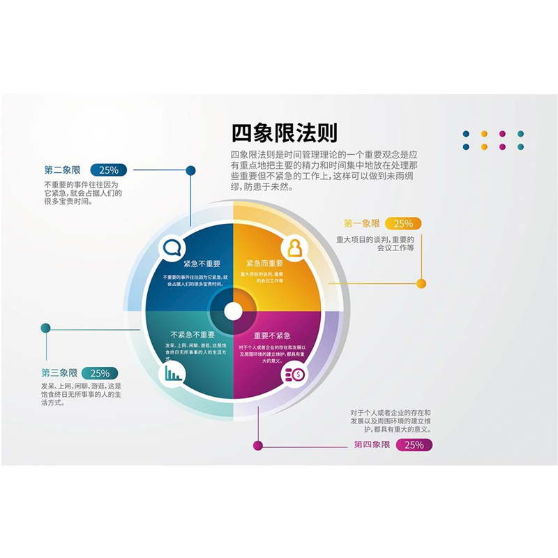 企业单位时间管理四象限法则挂图墙贴画纸kt展板海报印制贴纸