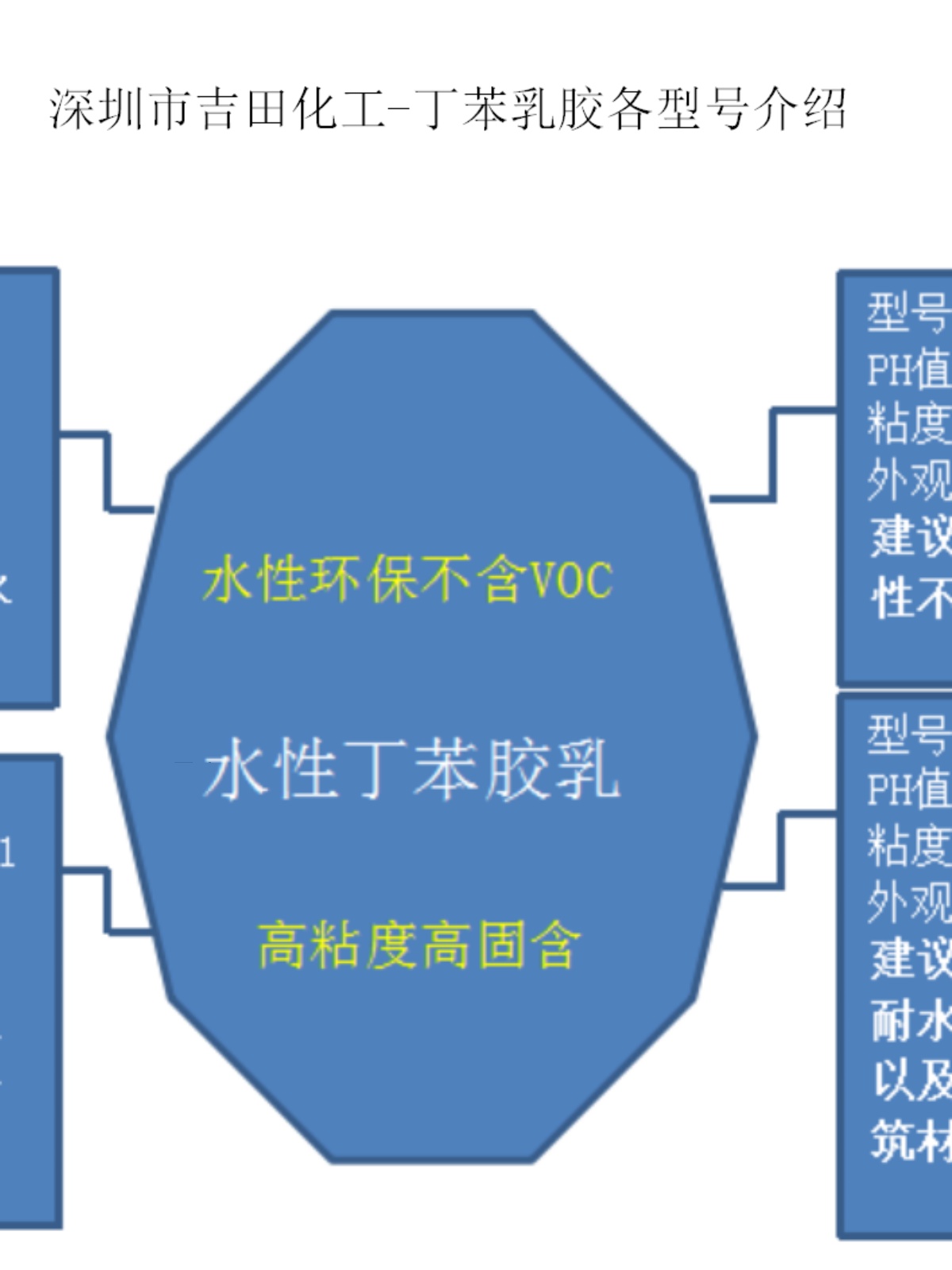 吉田水性丁苯胶乳用于水性防水建筑地坪涂料胶粘剂改性沥青界面剂