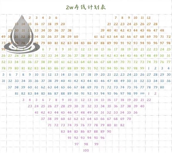 神器存钱罐贴纸52周365天存钱表格心形攒钱电子版日历计划表