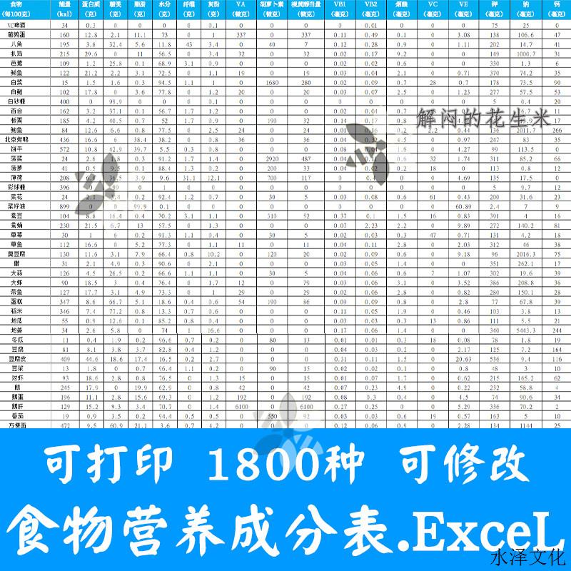 常见食物营养成分表电子版蔬菜食品脂肪能量蛋白质查询EXCEL表格