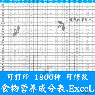 常见食物营养成分表电子版蔬菜食品脂肪能量蛋白质查询EXCEL表格