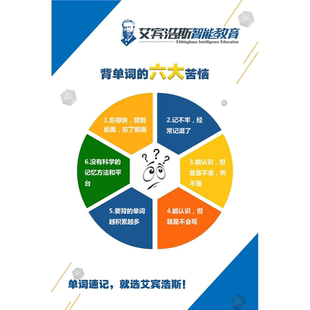 女宾浩斯背单词的六六苦恼海报展板为什么选择艾宾浩斯智能教育