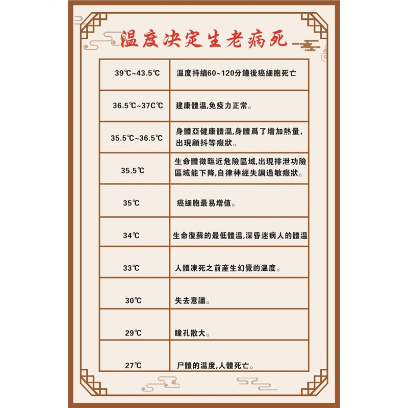 温度解百病海报中医养生馆挂画温度决定贴纸温度对人体的影响,个性定制/设计服务/DIY,写真/海报印制,淘宝优惠券,粉丝福利购,淘宝优惠卷