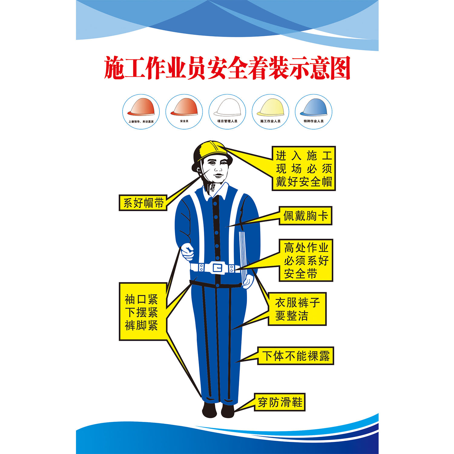 定制印刷施工作业员安全着装示意图海报墙贴纸宣传栏挂画