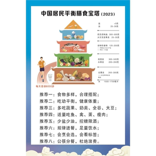 2023新版中国居民平衡膳食宝塔挂图蔬菜食物热量表儿童孕期墙贴纸