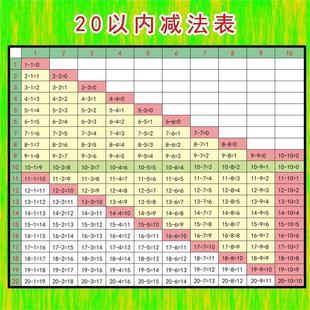 20以内减法表海报展板墙贴墙纸装饰画KT板20以内减法表