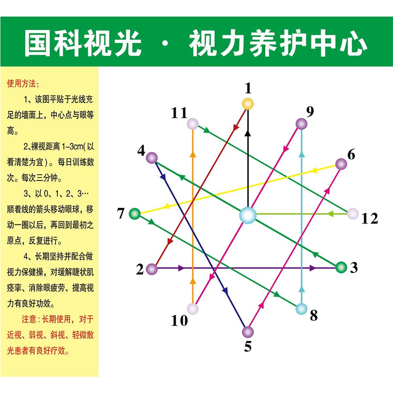 眼肌运动视力训练图改善视力挂图小学生眼部训练图视力保健墙贴