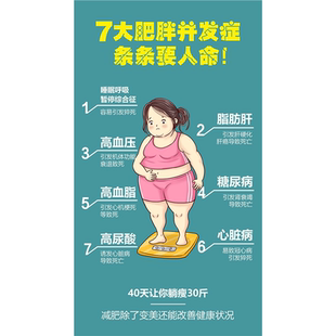 7大肥胖并发症条条要人命海报展板超重和肥胖的危害墙贴墙纸KT板