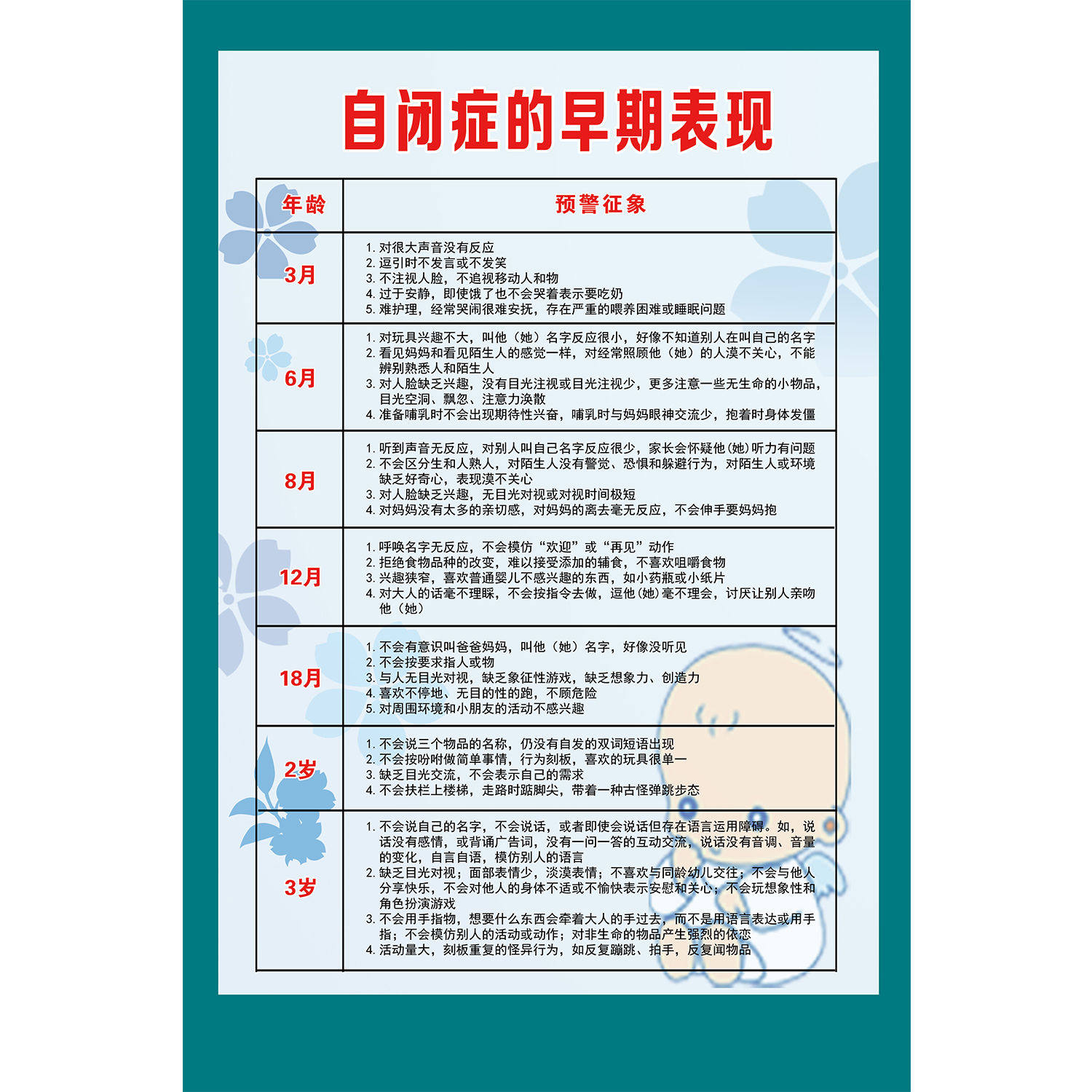 自闭症孤独症障碍儿童的早期表现海报定制印制展板画写真墙贴纸