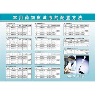 常用药物皮试液配置方法表挂图临床药物配伍禁忌表医院宣传海报图