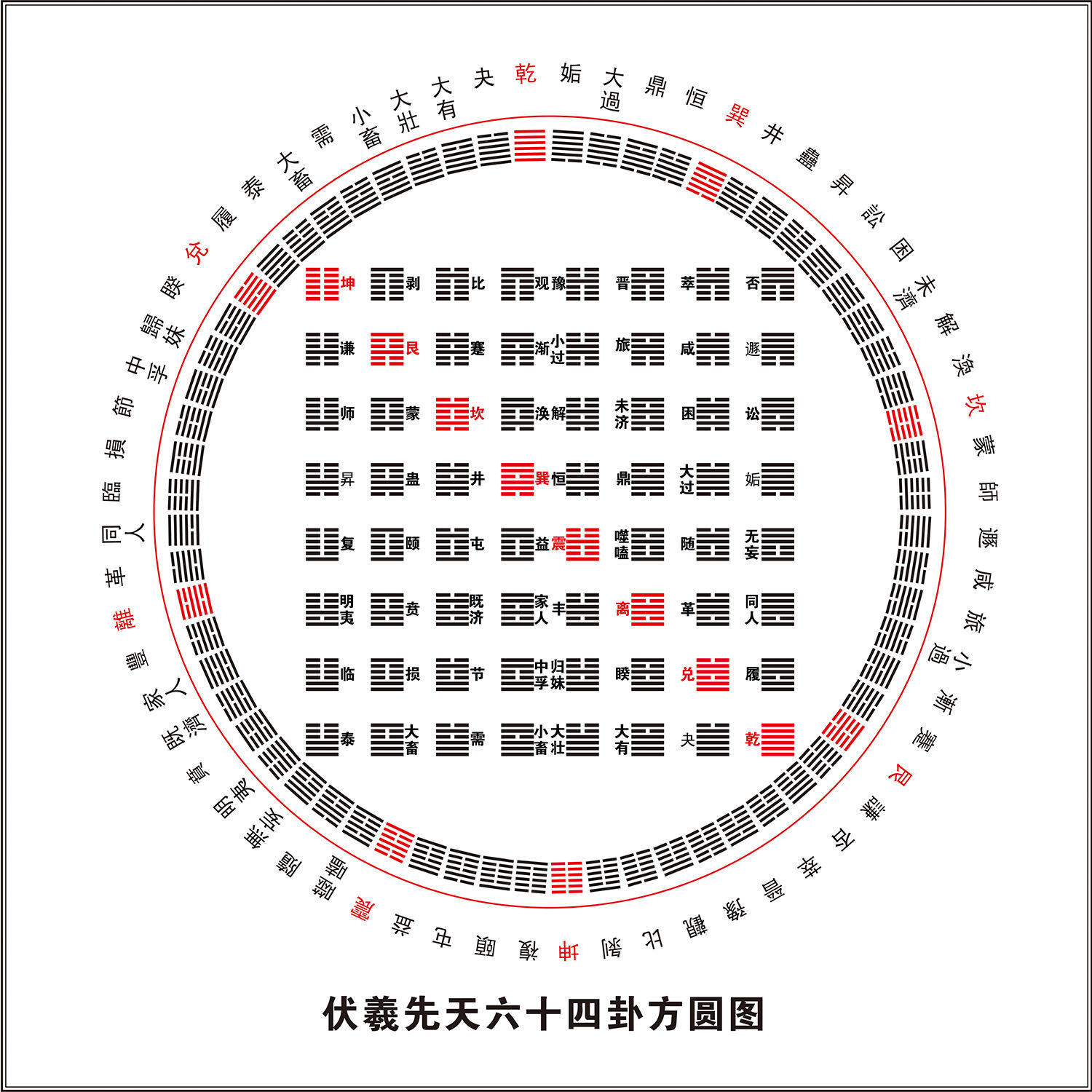 伏羲先天六十四卦方圆图易经自粘自贴画伏羲先天八卦图墙上墙面