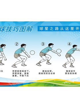 排球技巧图解球星之路从这里开始海报展板立定跳远立志强身躬行