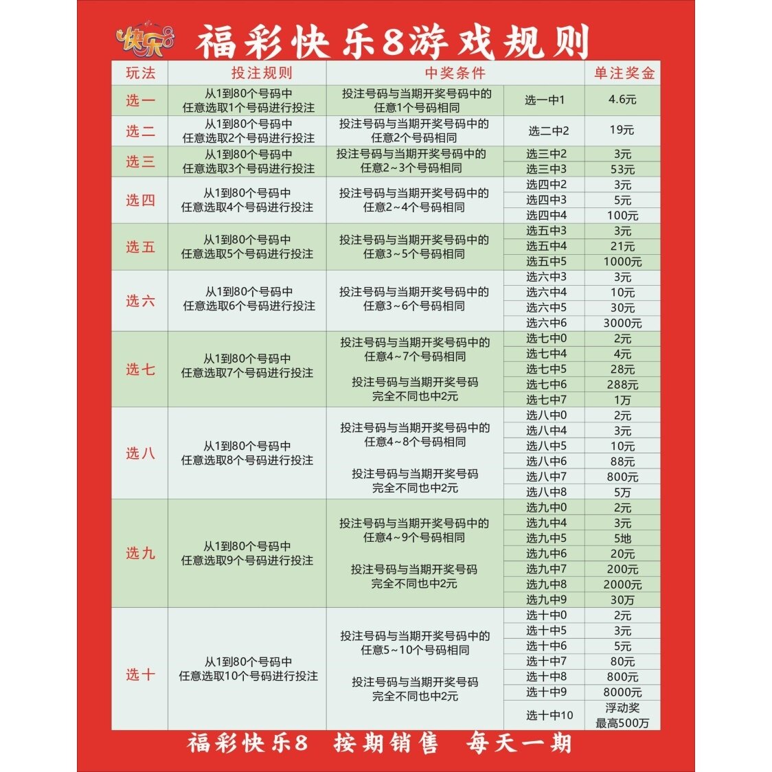 福彩快乐8游戏规则海报展板快乐8各玩法复式计算表挂图装饰画