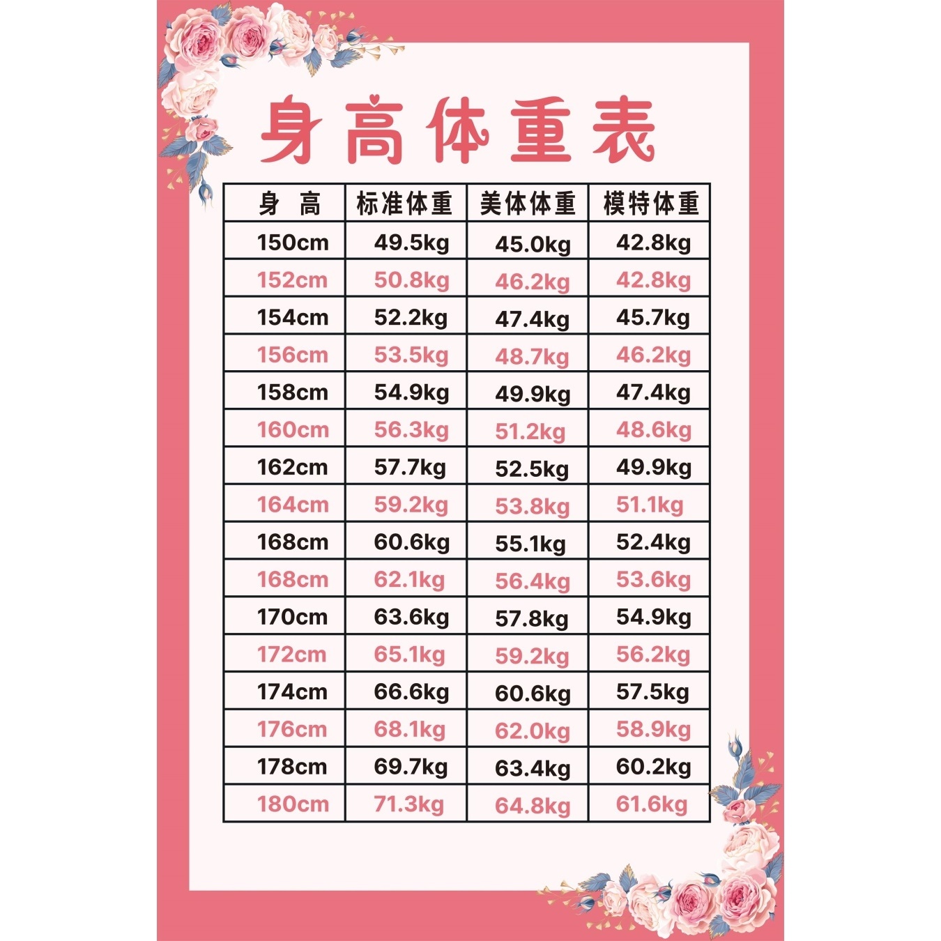 亚洲成人女子标准身高体重表图对照表海报美容院减肥瘦身贴墙挂图