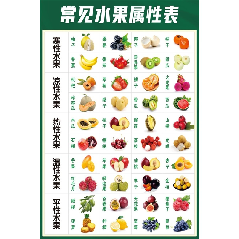 常见水果属性表海报展板1_12月应季水果时间表夏季应季水果6_8月
